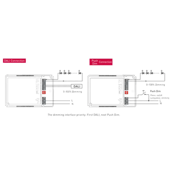 DALI, Push Dim, PWM, 5-50W Current Dimmable Drive DC 10-54V DALI-50-500-1750-F1P1  LTECH Dali Constant Current